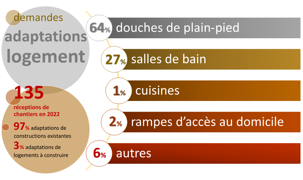 voir description ci-dessous