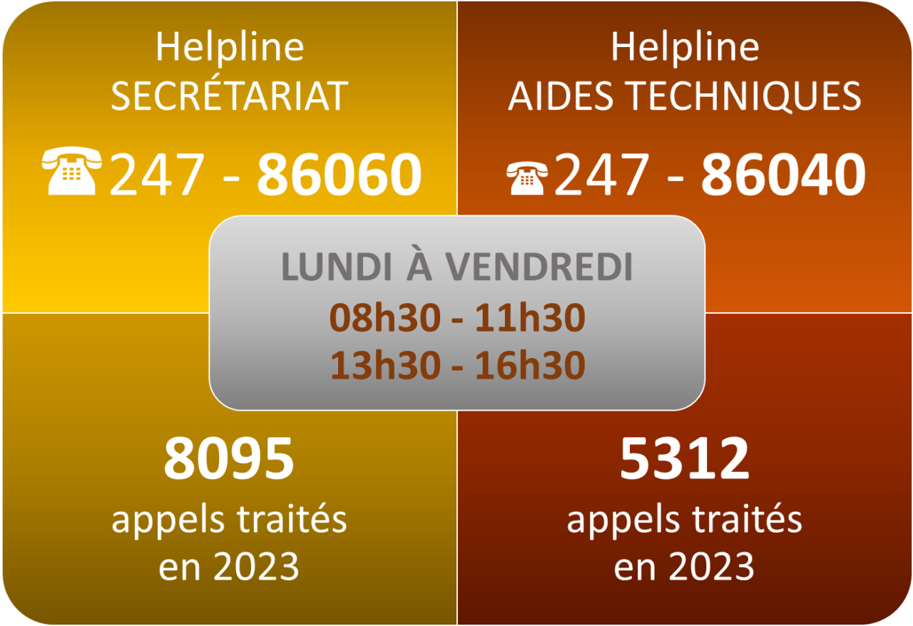 Les appels traités par nos Helplines, voir description ci-dessous.
