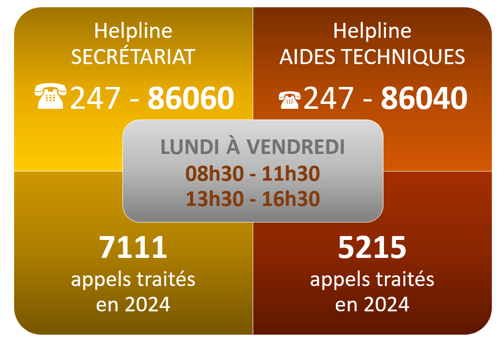 Image 5 - Les appels traités par nos Helplines