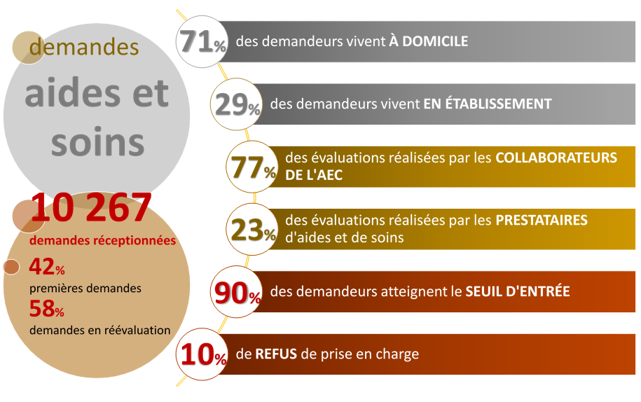 voir description ci-dessous